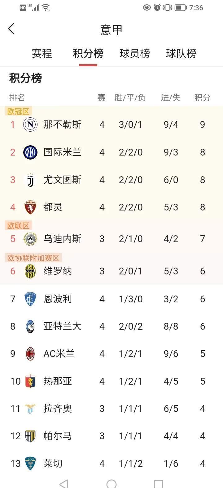 星空体育网址入口-关于那不勒斯遭遇惨败，错失积分机会的信息