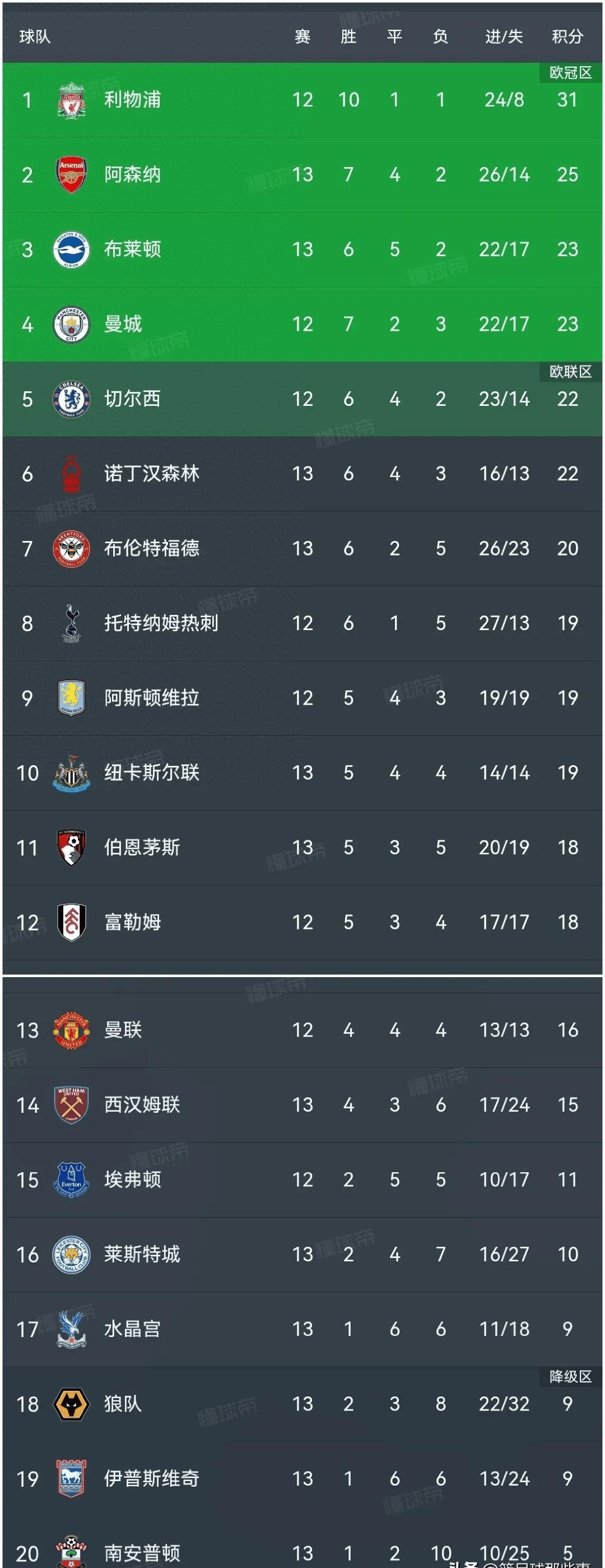 星空体育在线入口-柏林赫塔遭遇失利，积分榜下滑的简单介绍