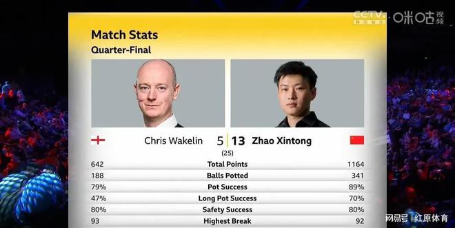 星空体育网页版登录入口-包含久违巨星表现出众，球队轻松晋级的词条